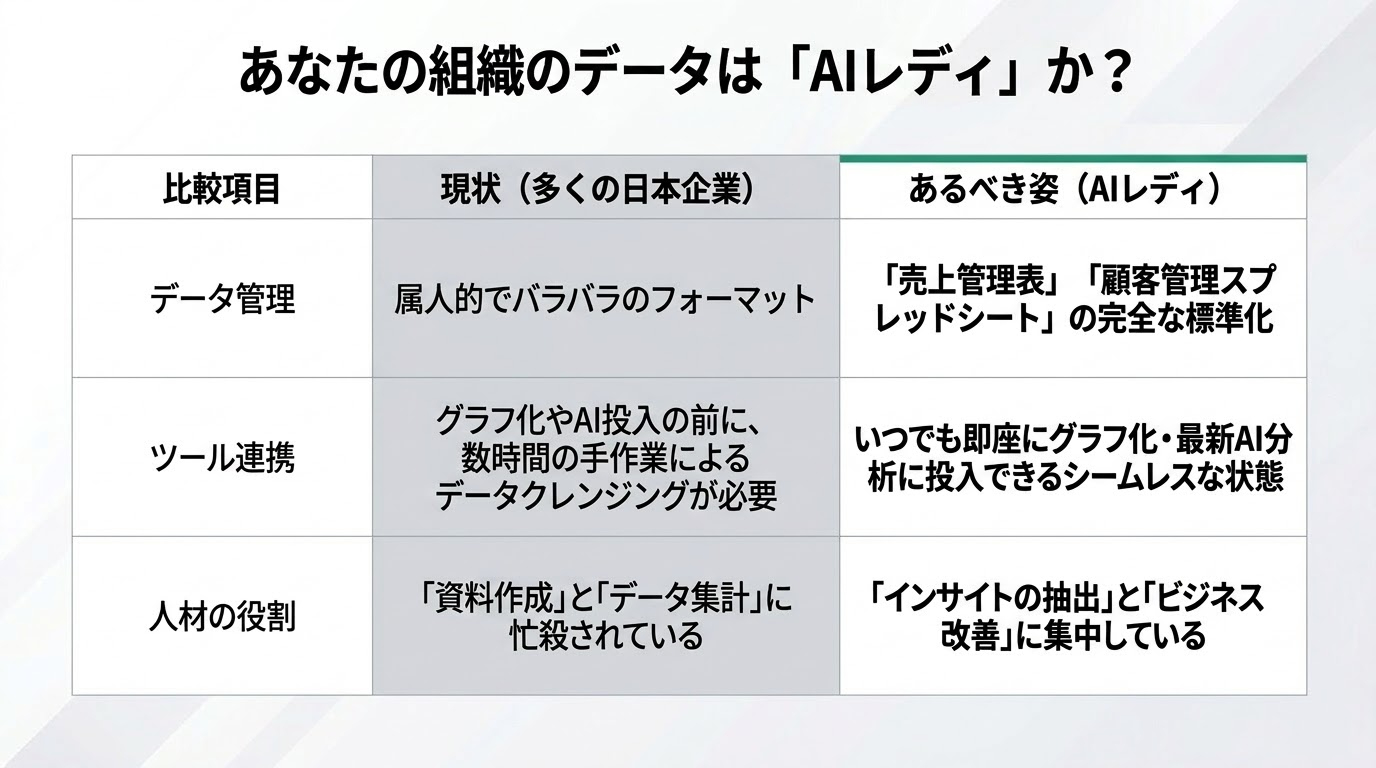 AI_Ready_Data_Strategy_-_Slide_7.jpg