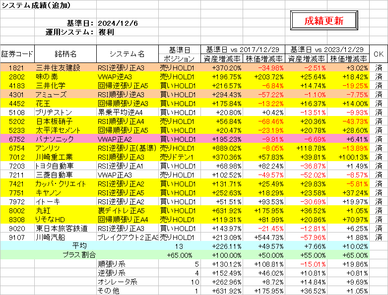 システム成績複利241206.png
