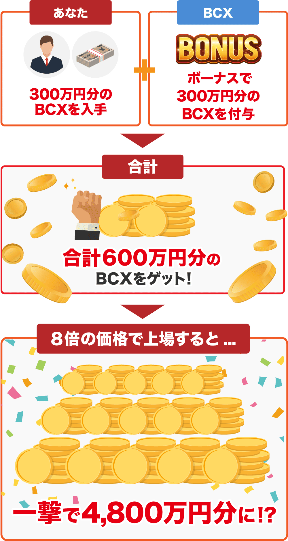 WEB収入支援プロジェクトWITH(島田)の評判や口コミを調査！怪しい副業詐欺か？｜桜井 志穂｜coconalaブログ