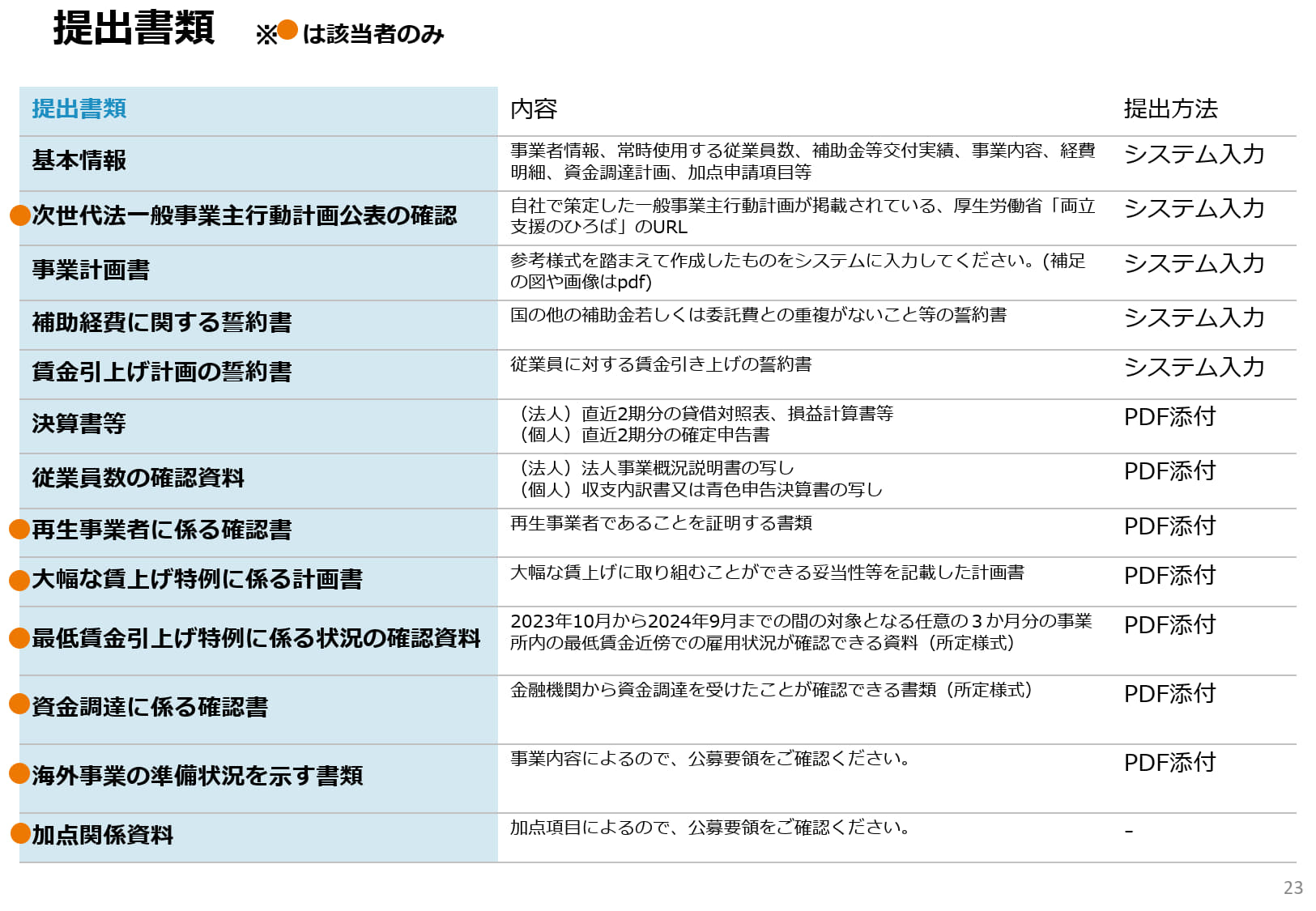 公募要領概要版_20次締切_20250425_1 (2).jpg