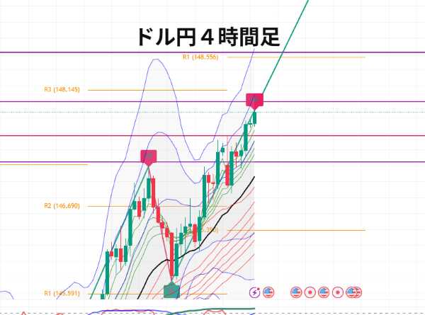 USDJPY_2025-07-15_08-25-47.png