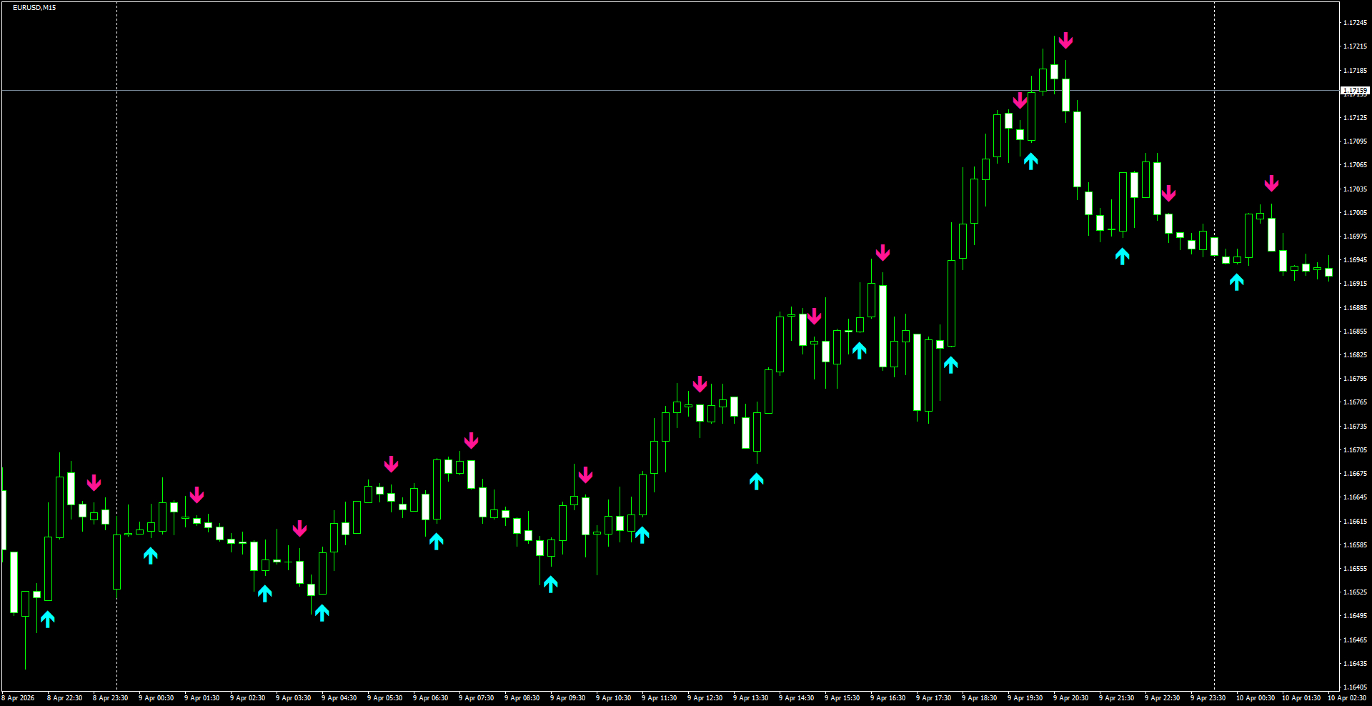 EURUSD(M15)_2026.04.10_200702.png