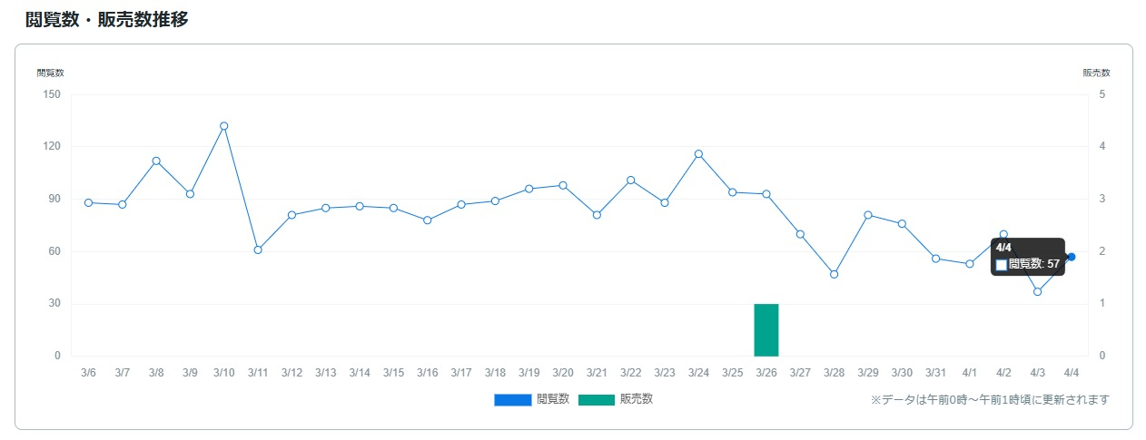 サービス観覧数0405.jpg