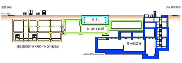 渋谷駅地下プール３.jpg