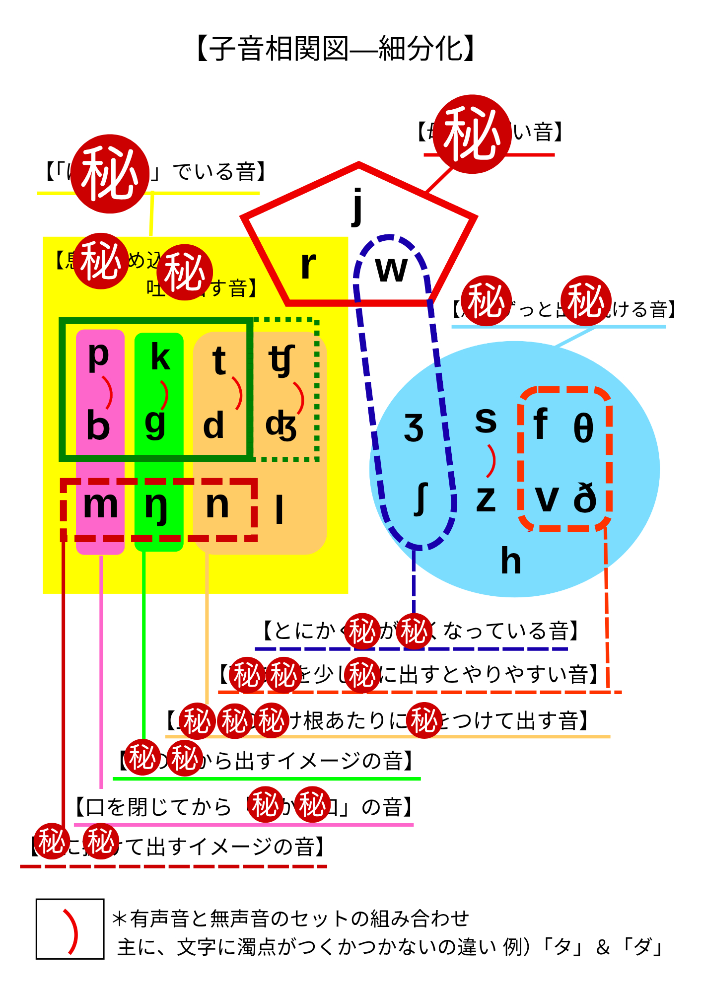 子音表-2.png