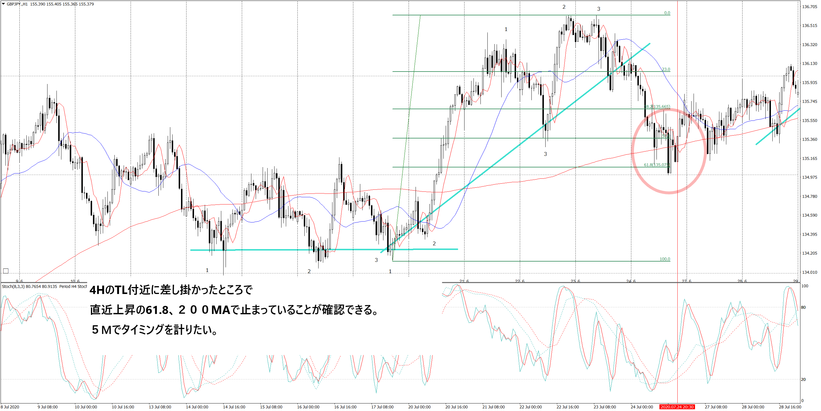 GBPJPY.H1 cs7.24.png