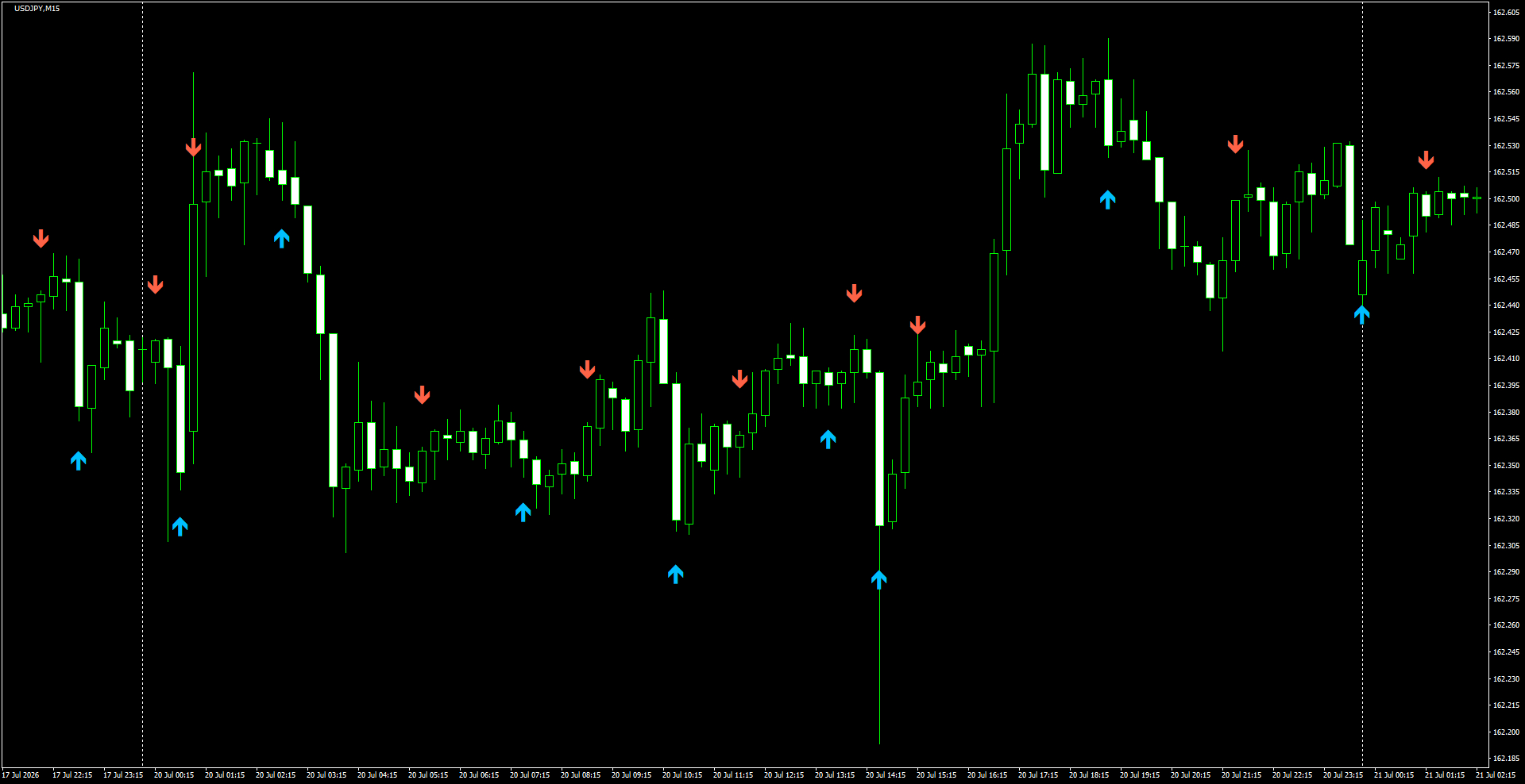 USDJPY(M15)_2026.07.21_201501.png