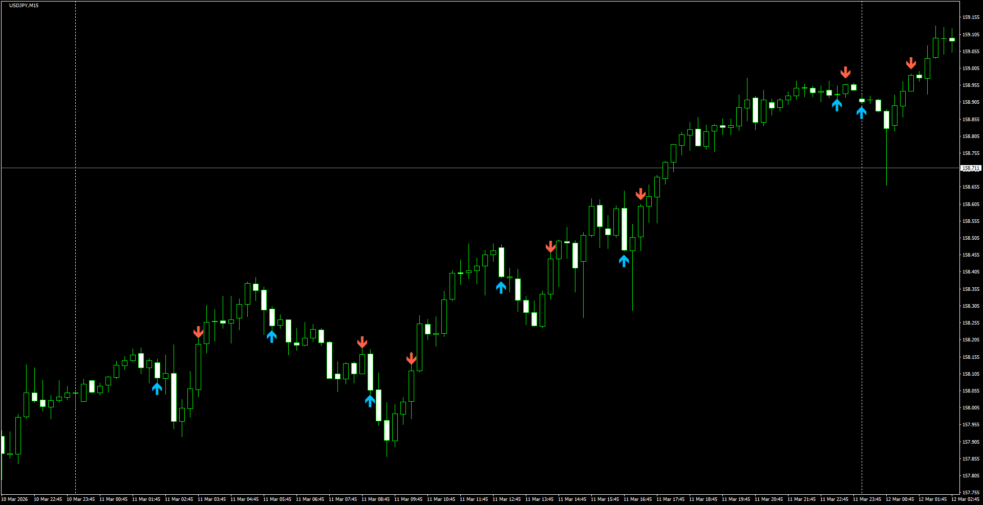 USDJPY(M15)_2026.03.12_200205.png
