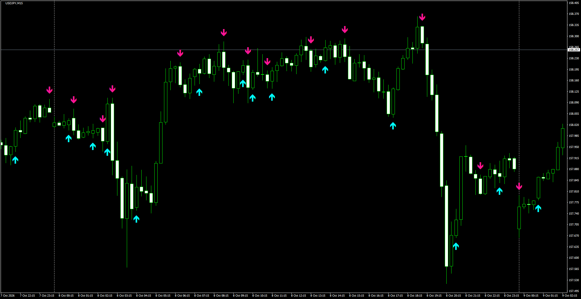 USDJPY(M15)_2026.10.09_201823.png