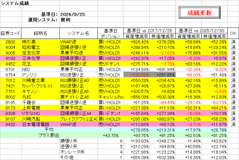 システム成績複利260925.png