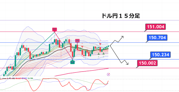 USDJPY_2025-03-01_18-33-45.png