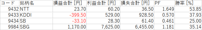 N225_カテゴリ_10_通信.png
