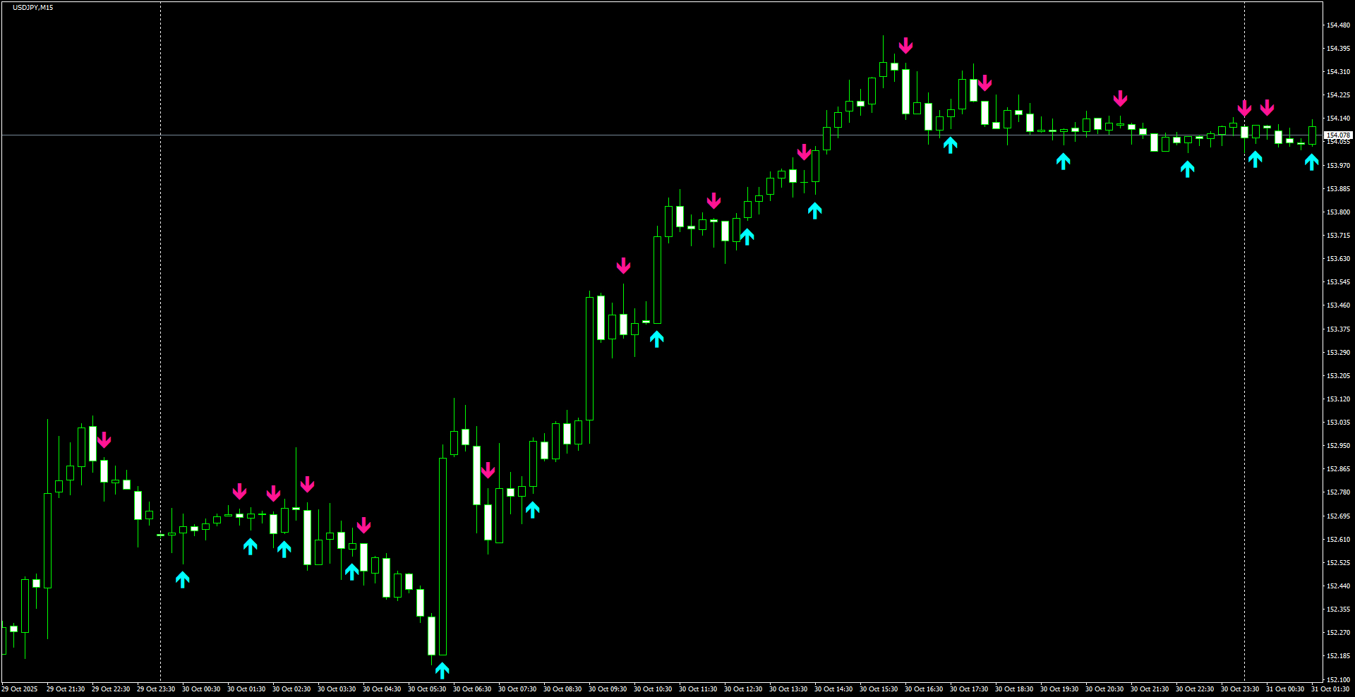 USDJPY(M15)_2025.10.31_202657.png