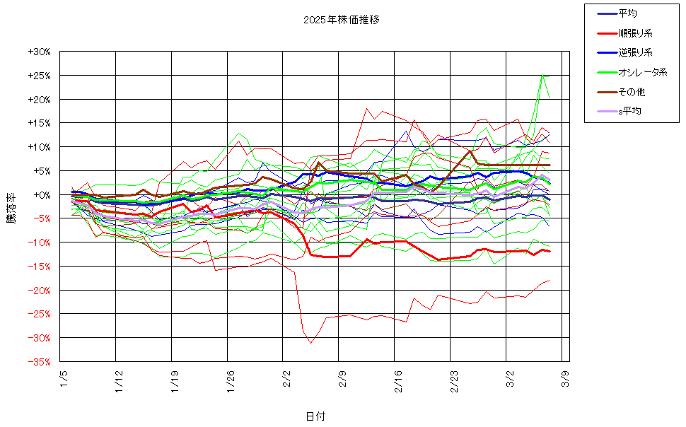 システム成績複利250307G3.png