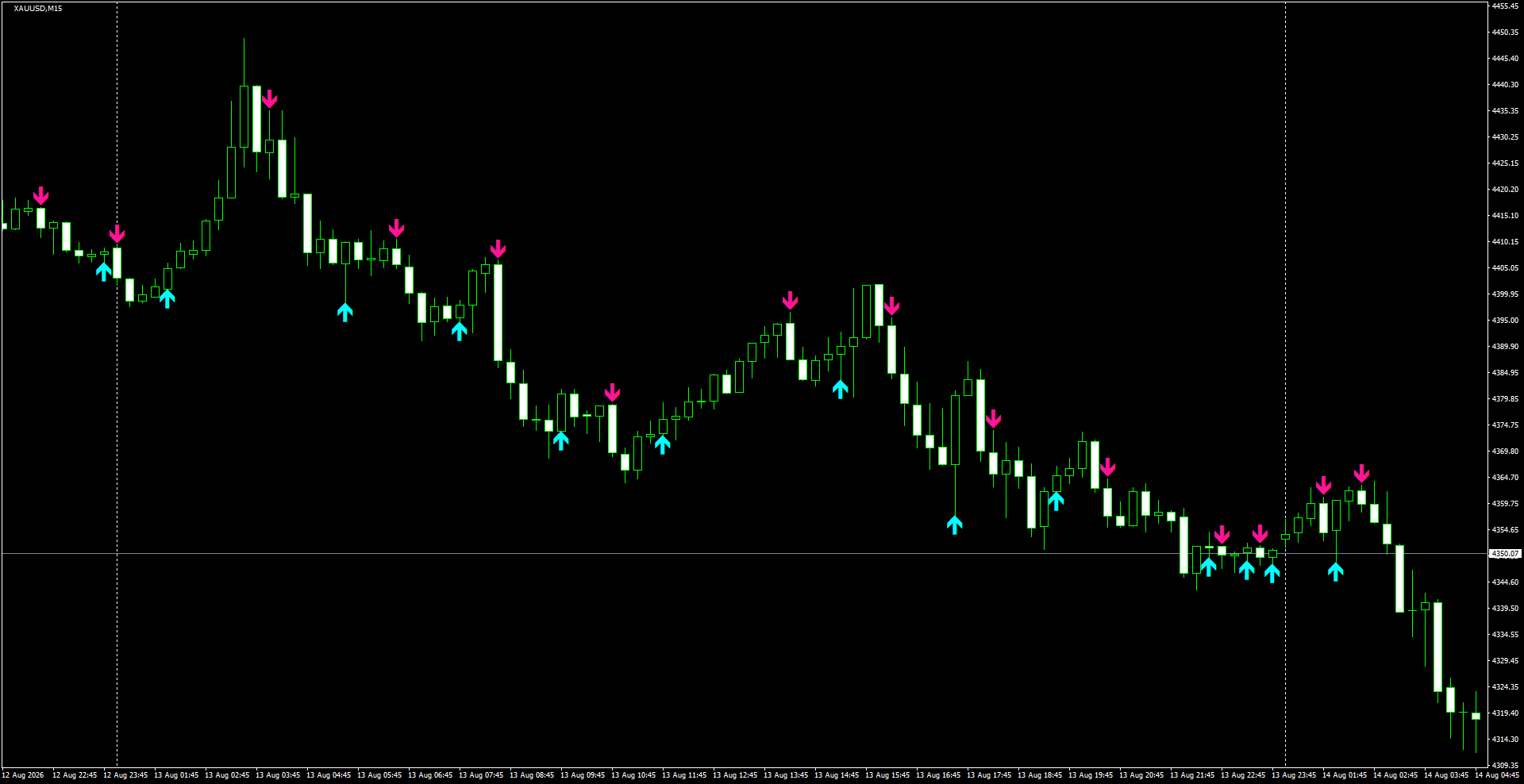 XAUUSD(M15)_2026.08.14_200140.png