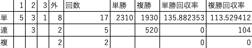 スクリーンショット 2022-10-29 20.44.32.png