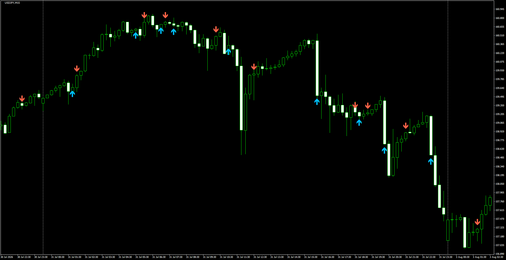 USDJPY(M15)_2026.08.03_200351.png
