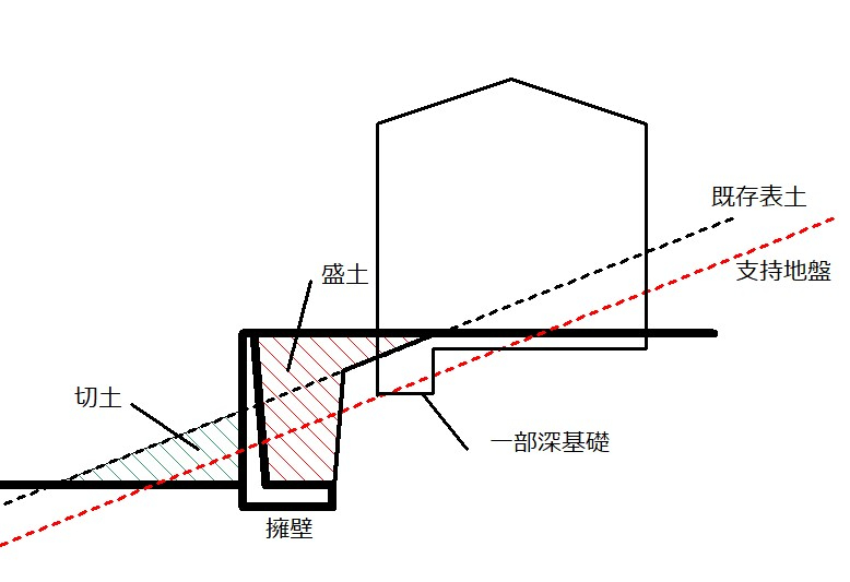 擁壁断面のイメージ.jpg