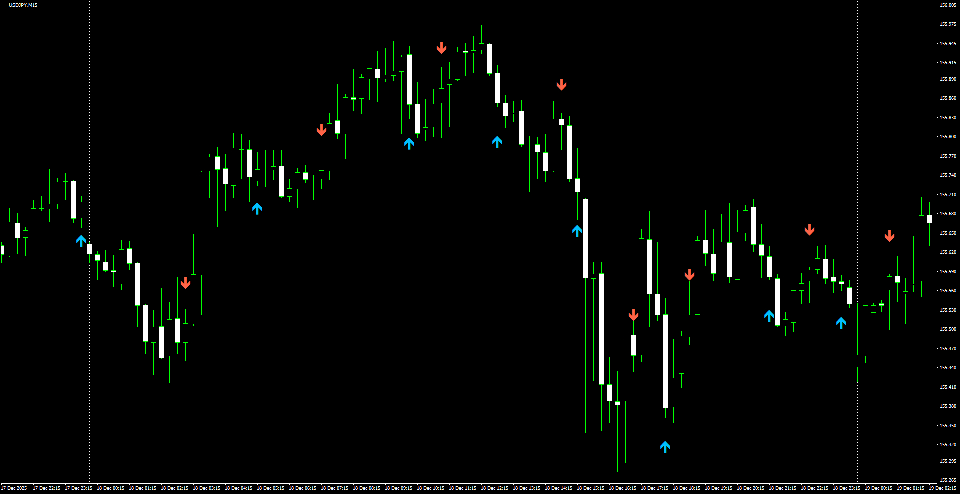 USDJPY(M15)_2025.12.19_221707.png