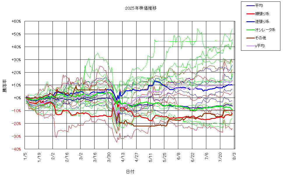 システム成績複利250801G3.png
