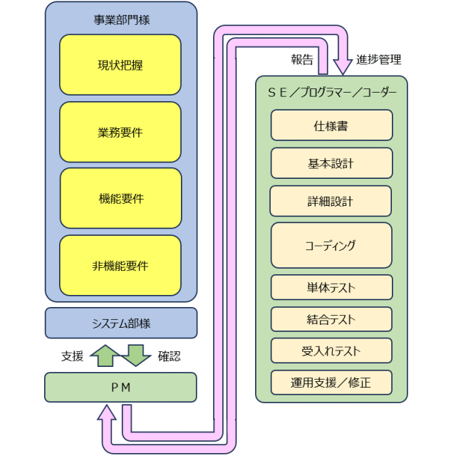 事業部門に全負担.gif