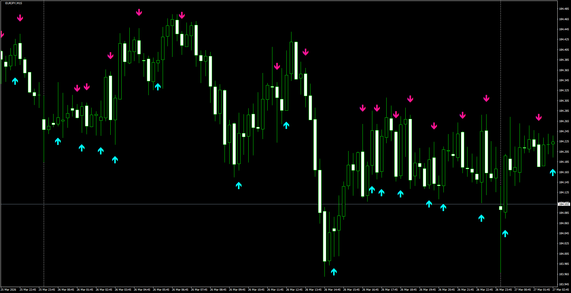 EURJPY(M15)_2026.03.27_195701.png