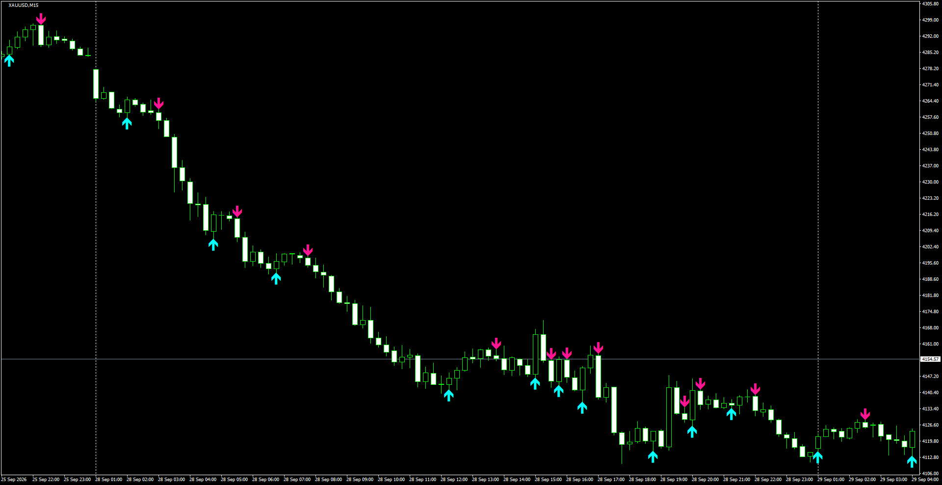XAUUSD(M15)_2026.09.29_201421.png