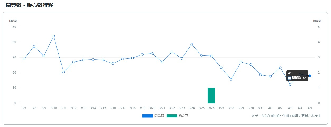 サービス観覧数0406.jpg