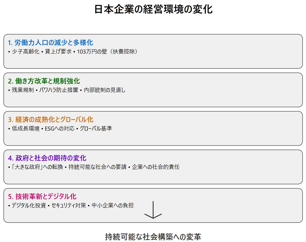 経営環境の変化.jpg