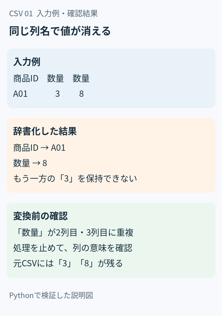 01_duplicate_headers_mobile.png