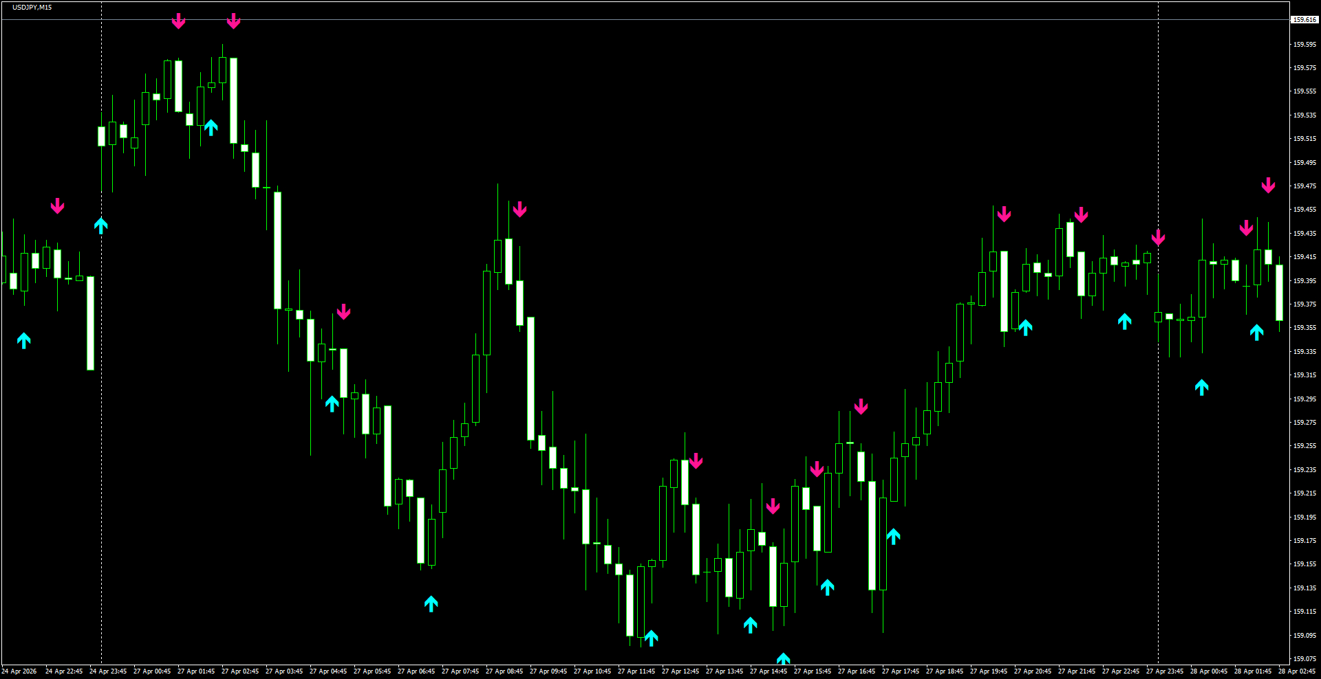 USDJPY(M15)_2026.04.28_195736.png