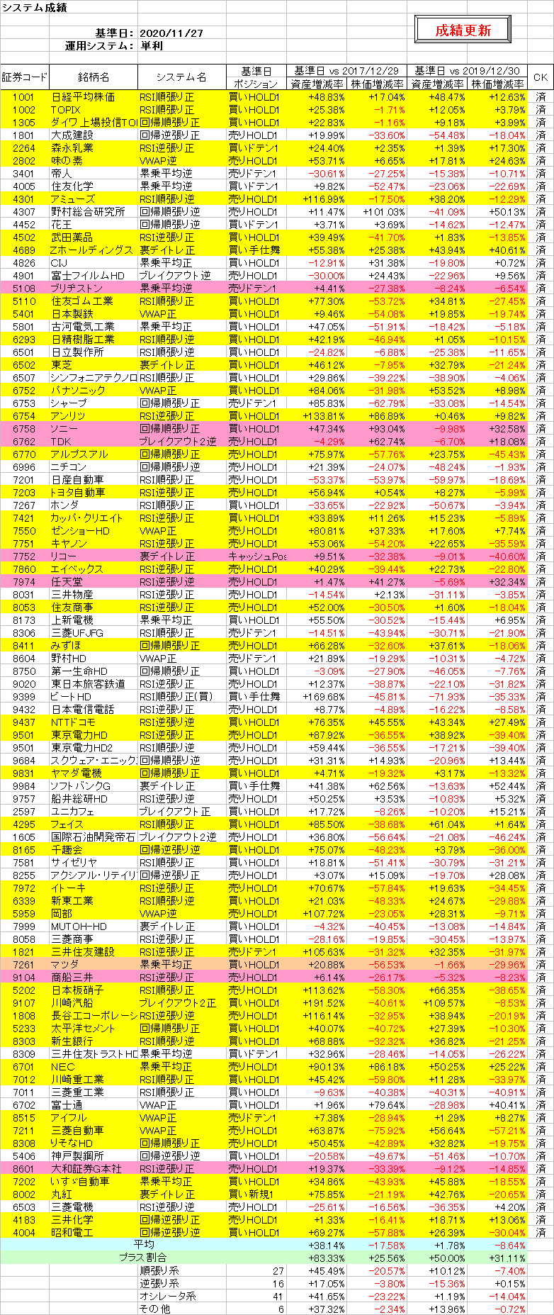システム成績単利201127.png