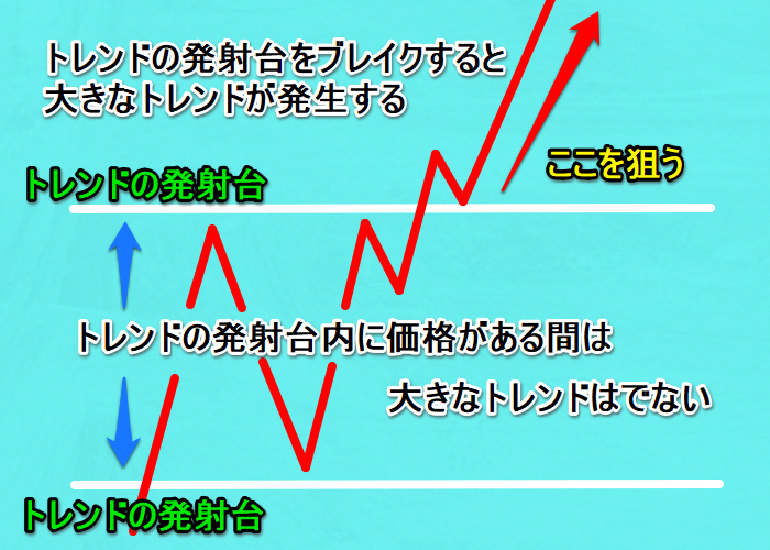 トレンドの発射台.png