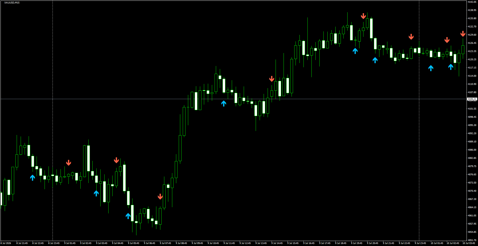 XAUUSD(M15)_2026.07.10_200908.png