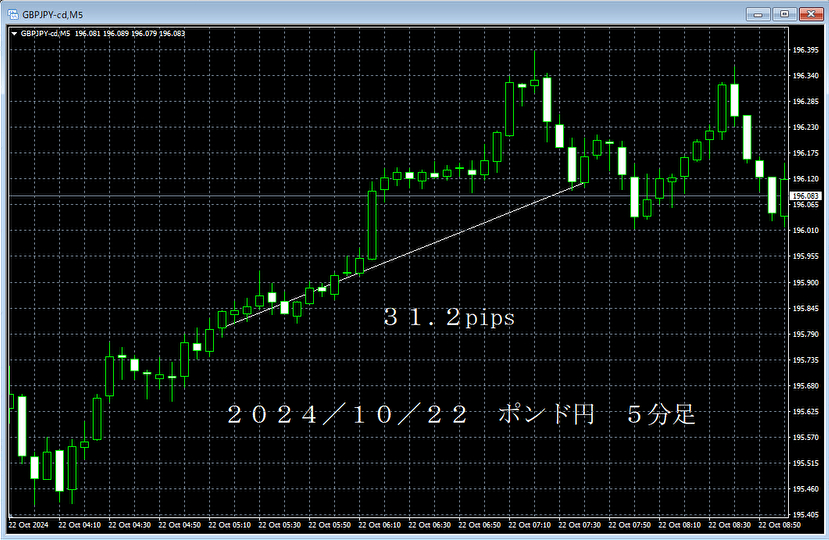 20241022ポンド円５分足.png
