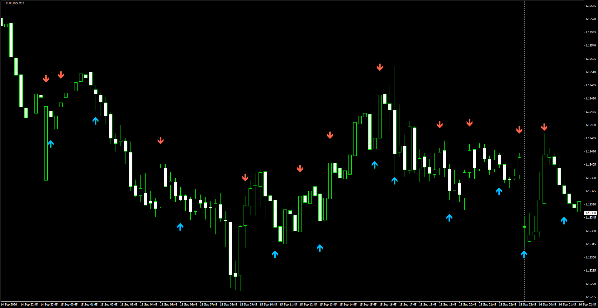 EURUSD(M15)_2026.09.16_195734.png