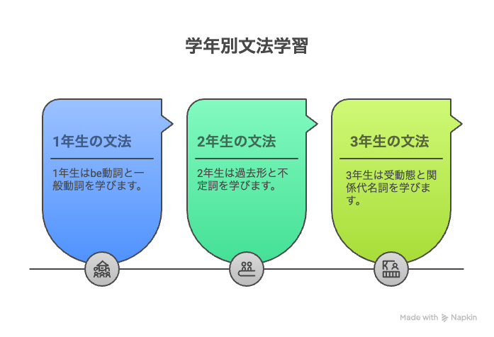 午前：宿題（30分〜1時間） - visual selection (2).png
