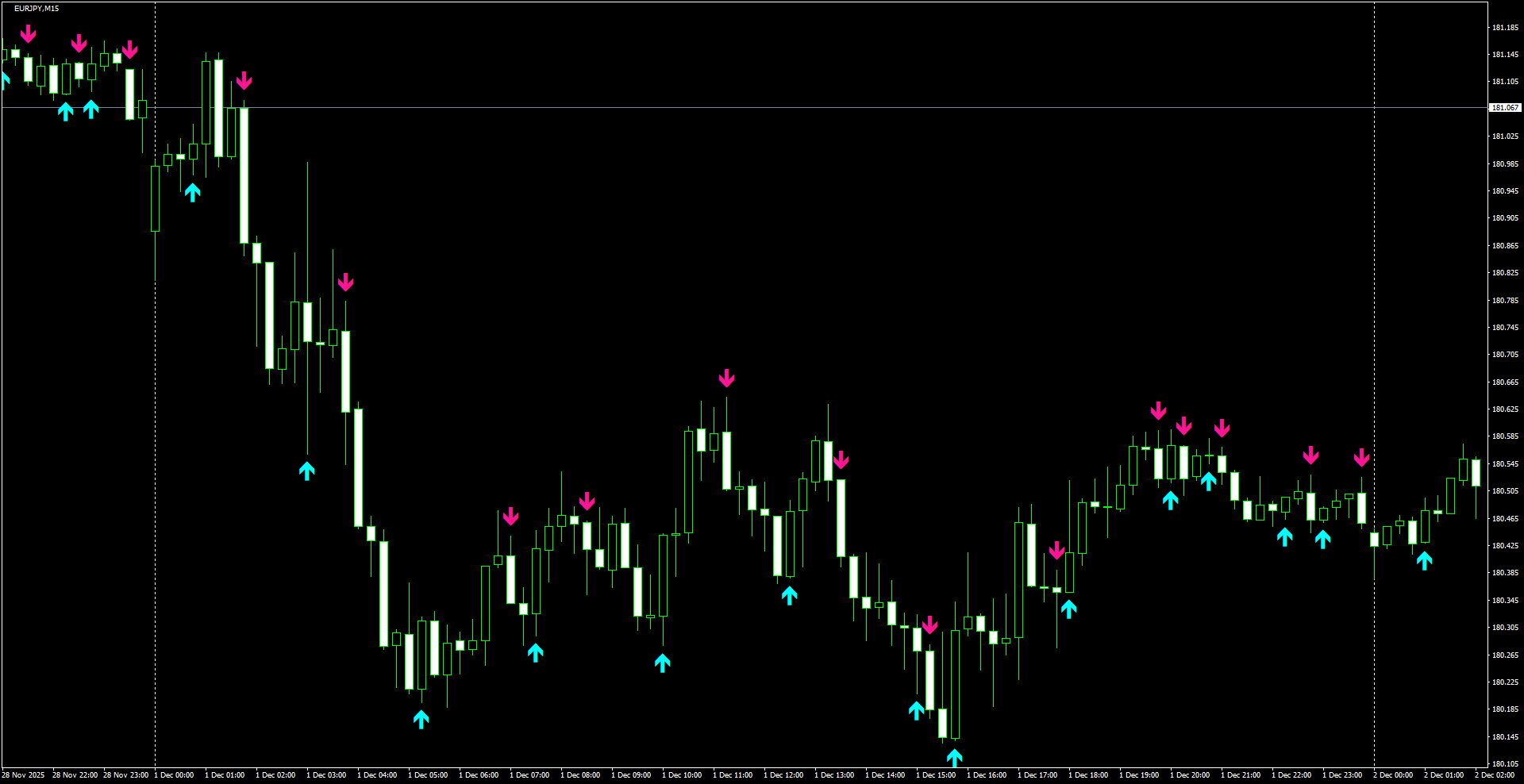 EURJPY(M15)_2025.12.02_204610.png