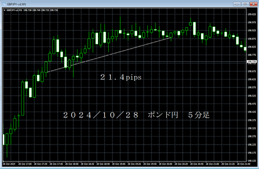 20241028ポンド円５分足.png