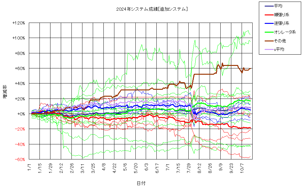 システム成績複利241018G2.png
