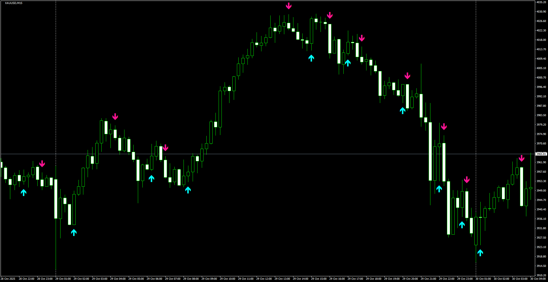 XAUUSD(M15)_2025.10.30_202933.png