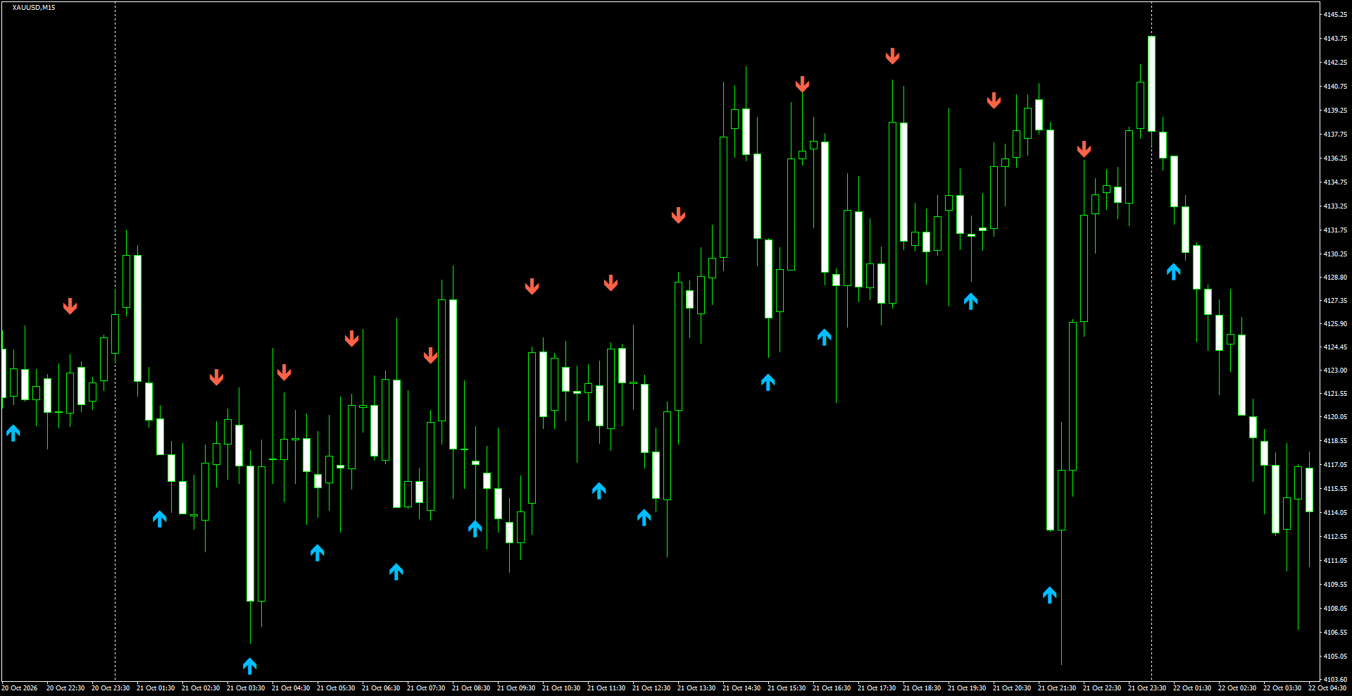XAUUSD(M15)_2026.10.22_201331.png