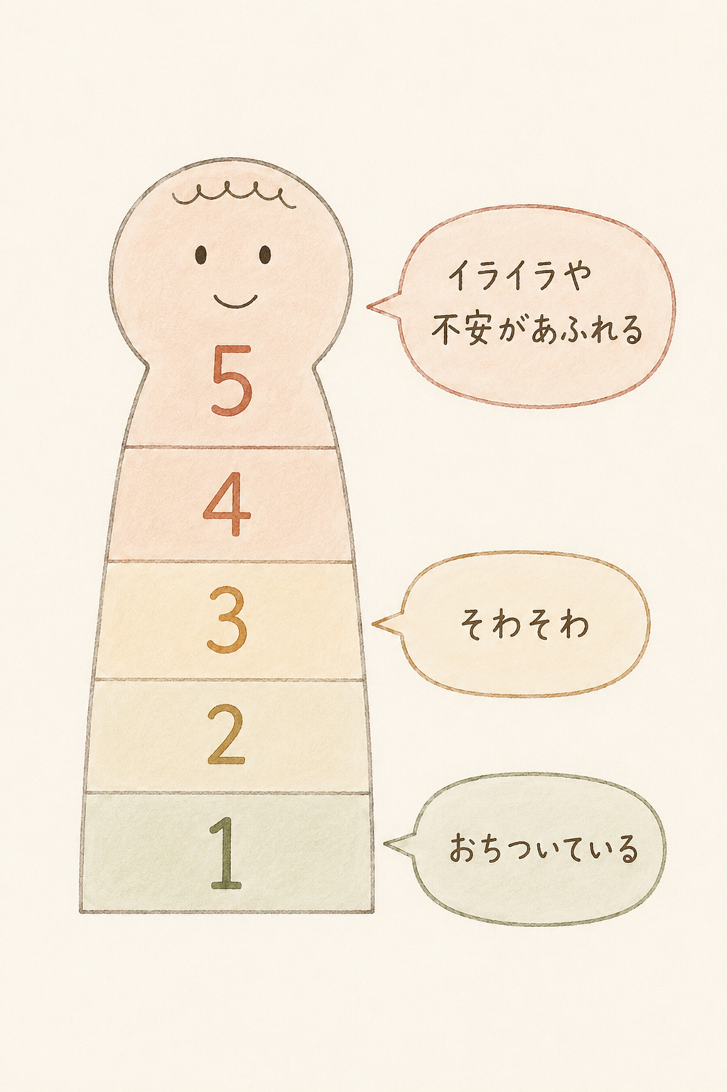 心のバロメーター.png