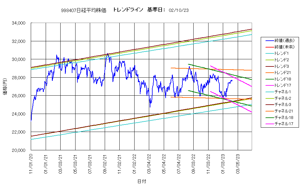 システム成績複利230210G4.png