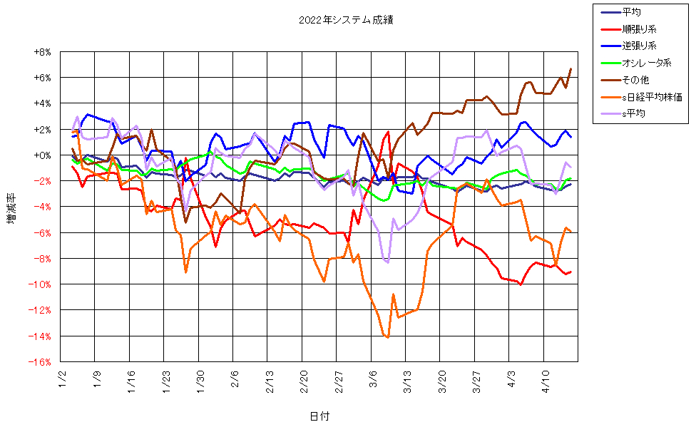 システム成績単利220415G1.png