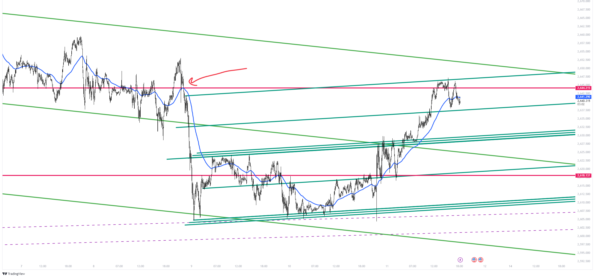 XAUUSD_2024-10-11_18-12-10_e8ee5.png