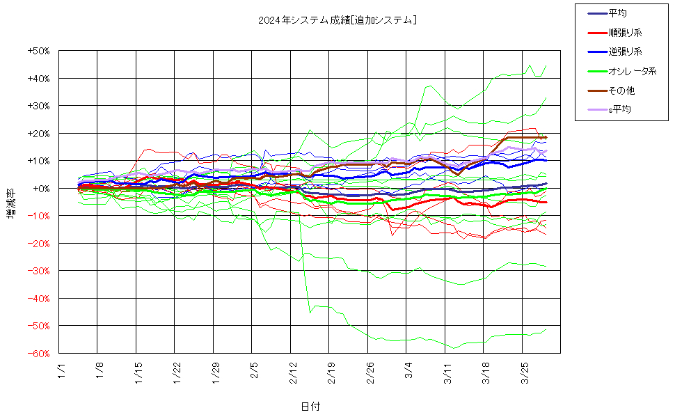 システム成績複利240329G2.png