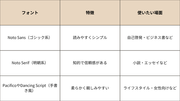 電子書籍の表紙デザインって何？ 初心者のためのやさしい入門 (4).png
