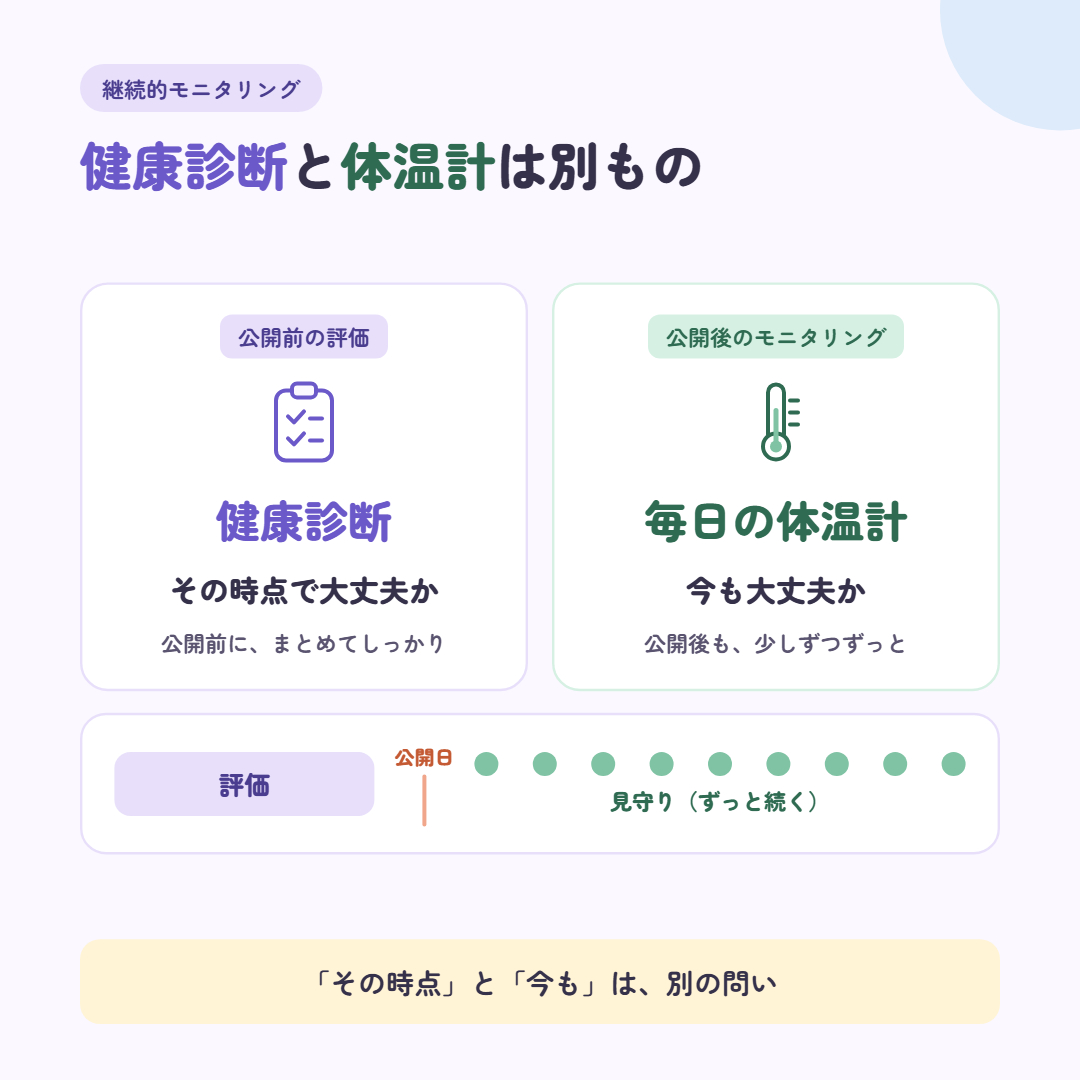 図1 健康診断と体温計@1x.png
