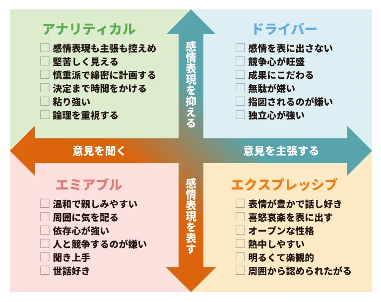 ソーシャルスタイル診断.jpg